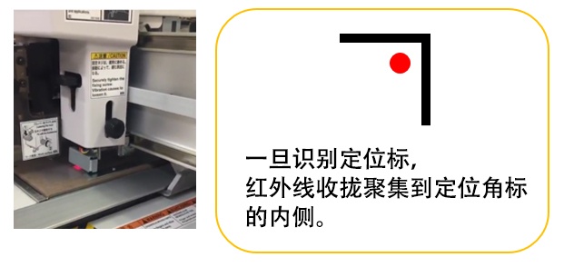 一旦識別定位標(biāo)，紅外線收攏聚集到定位角標(biāo)的內(nèi)側(cè)。